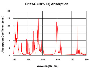 Er：YAG晶体